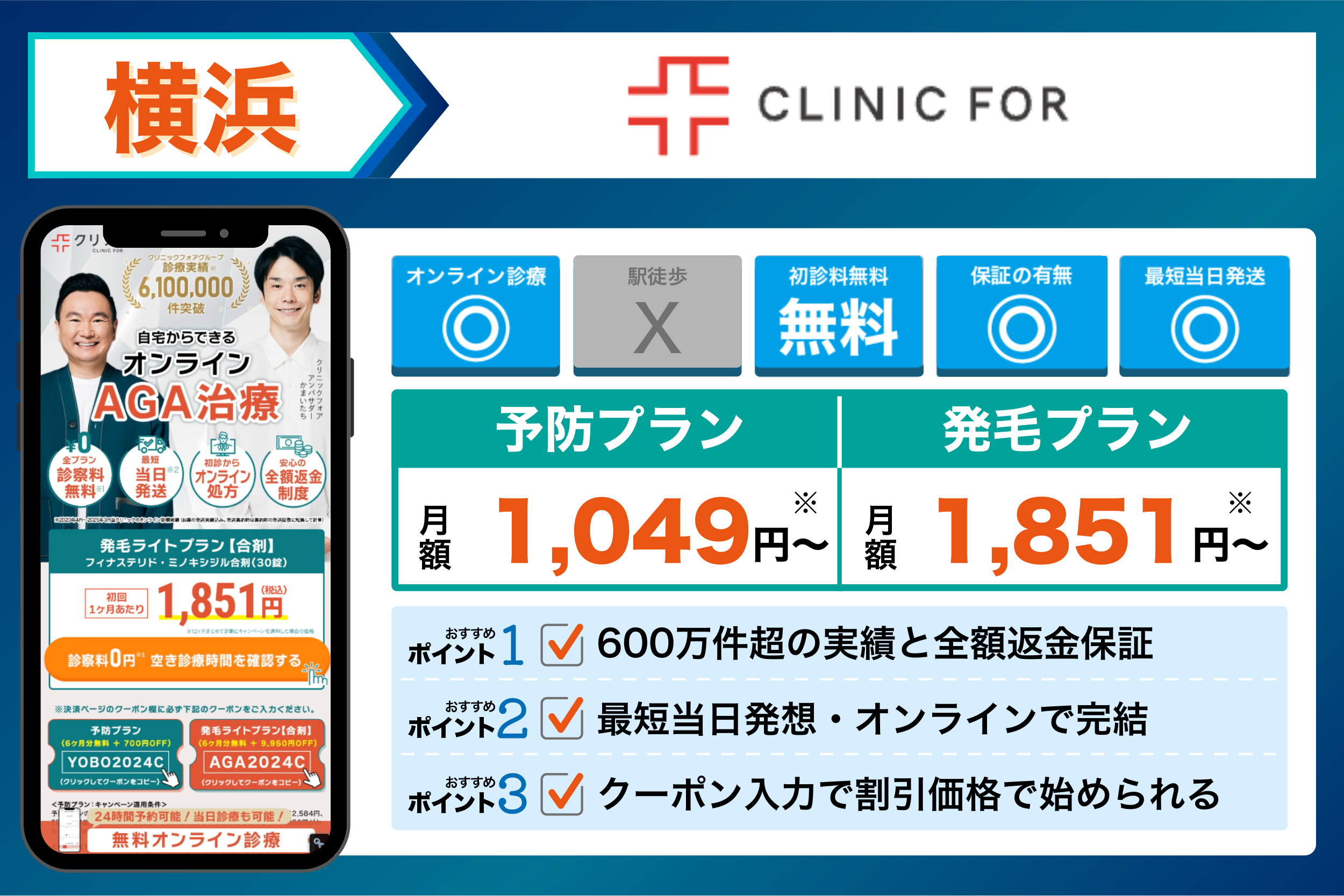 クリニックフォアの月額にかかる費用やおすすめポイントをまとめたイラスト画像