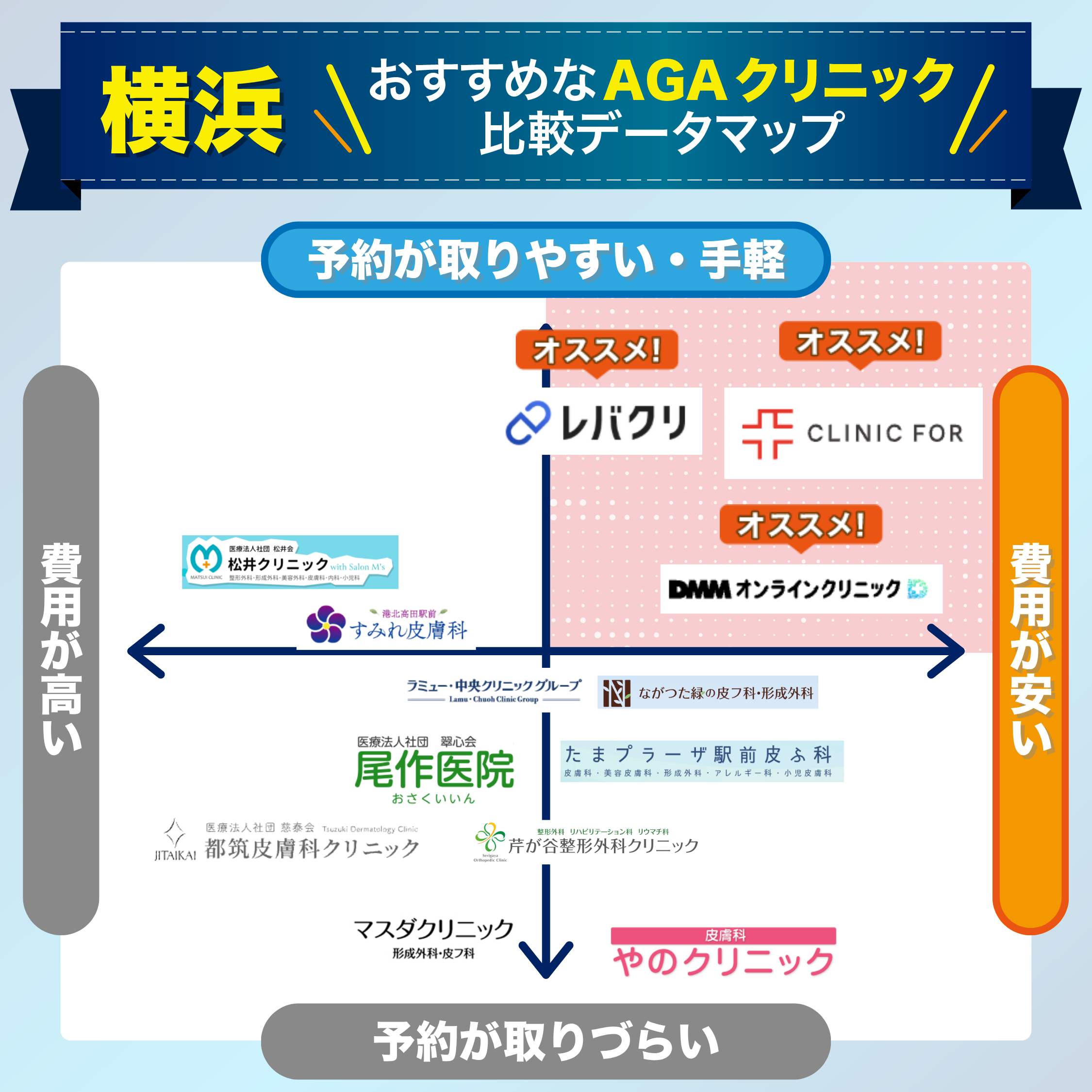 予約の取りやすさ・費用で比較する横浜のおすすめAGAクリニック比較データマップ