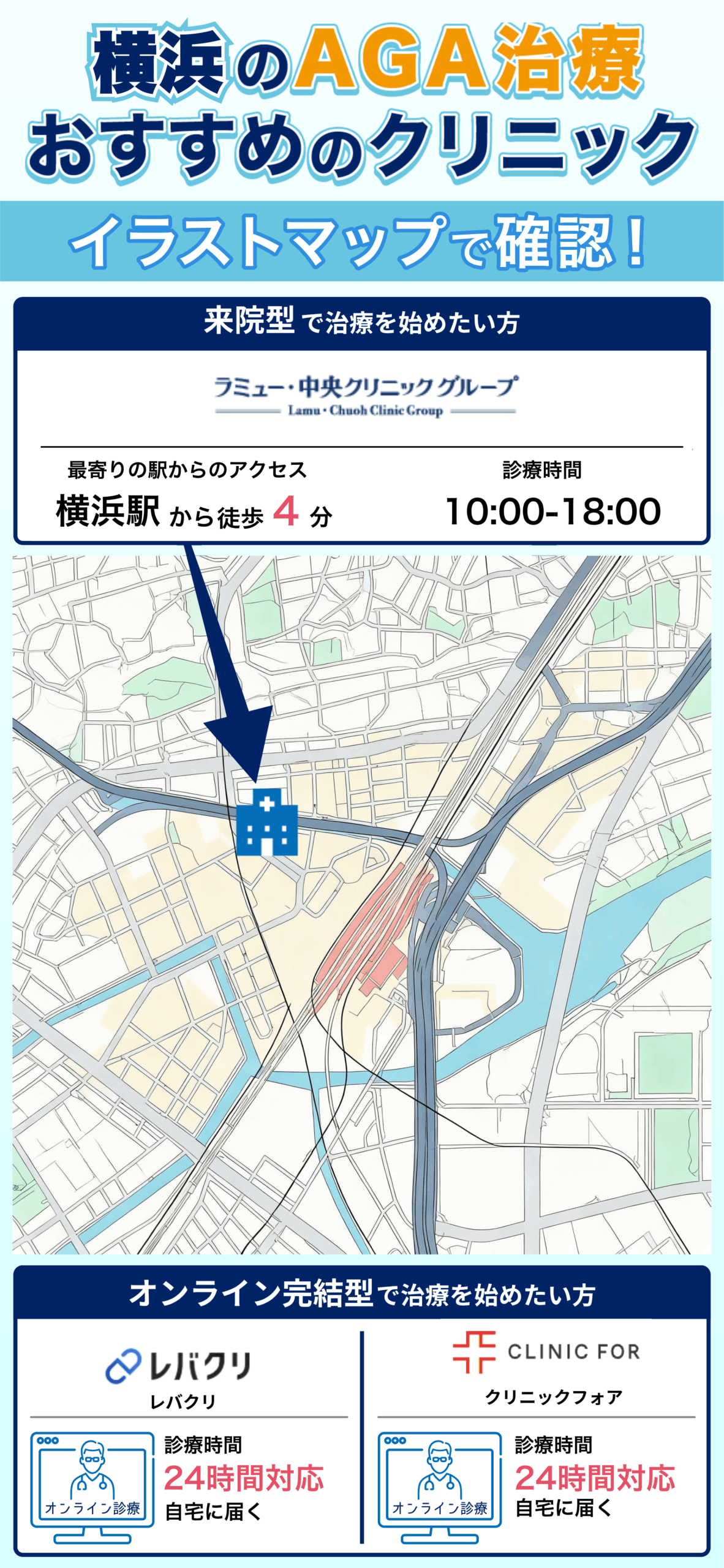 横浜のAGA治療おすすめのクリニックをイラストマップで確認