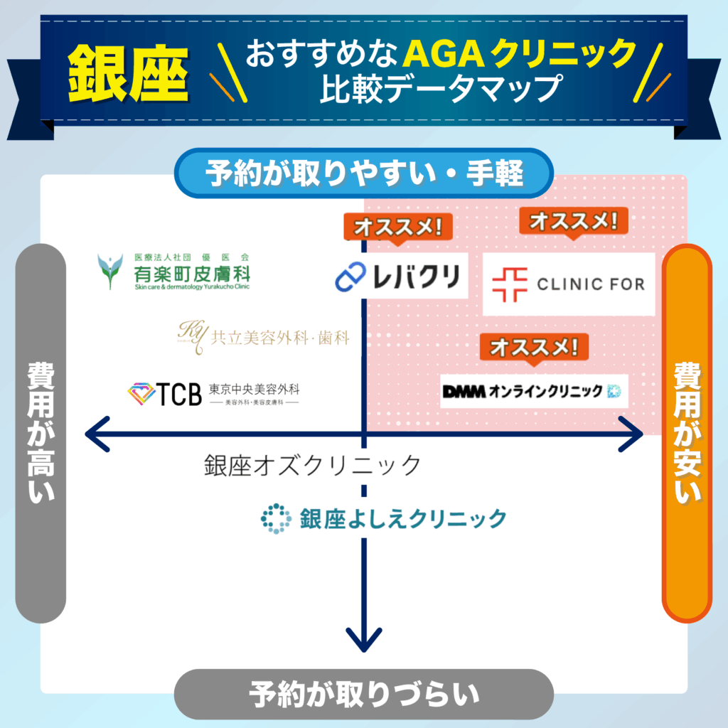 銀座でAGA治療おすすめのクリニック8院！安い費用で薄毛治療ができる評判が良い医院を紹介！ |  駅徒歩2分で土日診療&診断書当日発行OK。神奈川県横浜市の心療内科・精神科