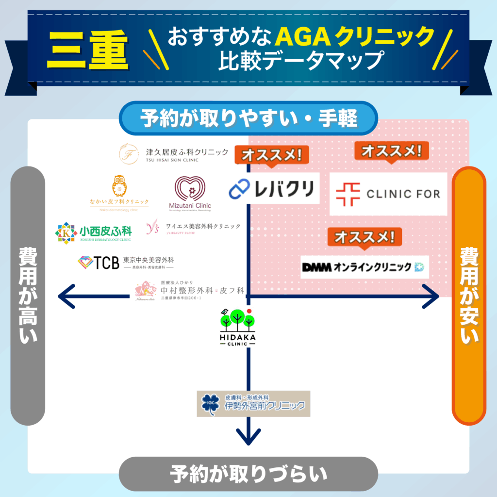 予約の取りやすさ・費用で比較する三重のおすすめAGAクリニック比較データマップ