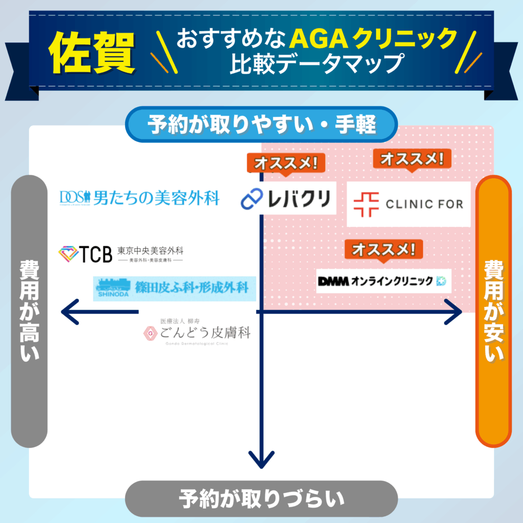 予約の取りやすさ・費用で比較する佐賀のおすすめAGAクリニック比較データマップ