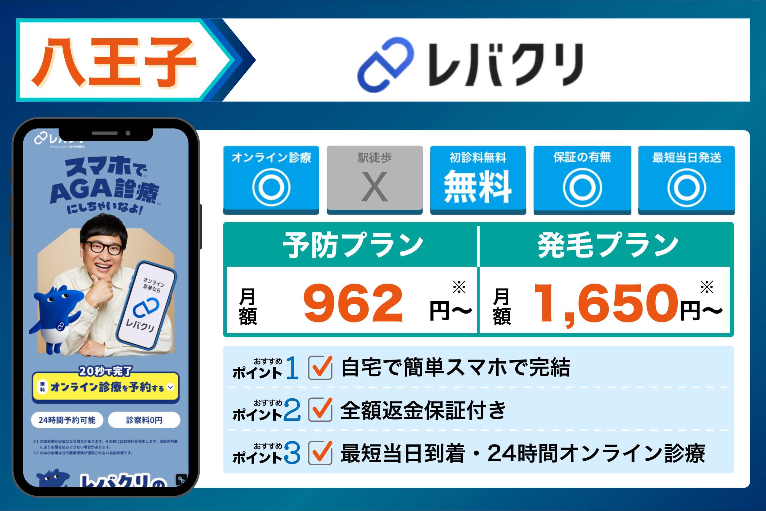 レバクリの基本情報や料金体系をまとめたイラスト画像