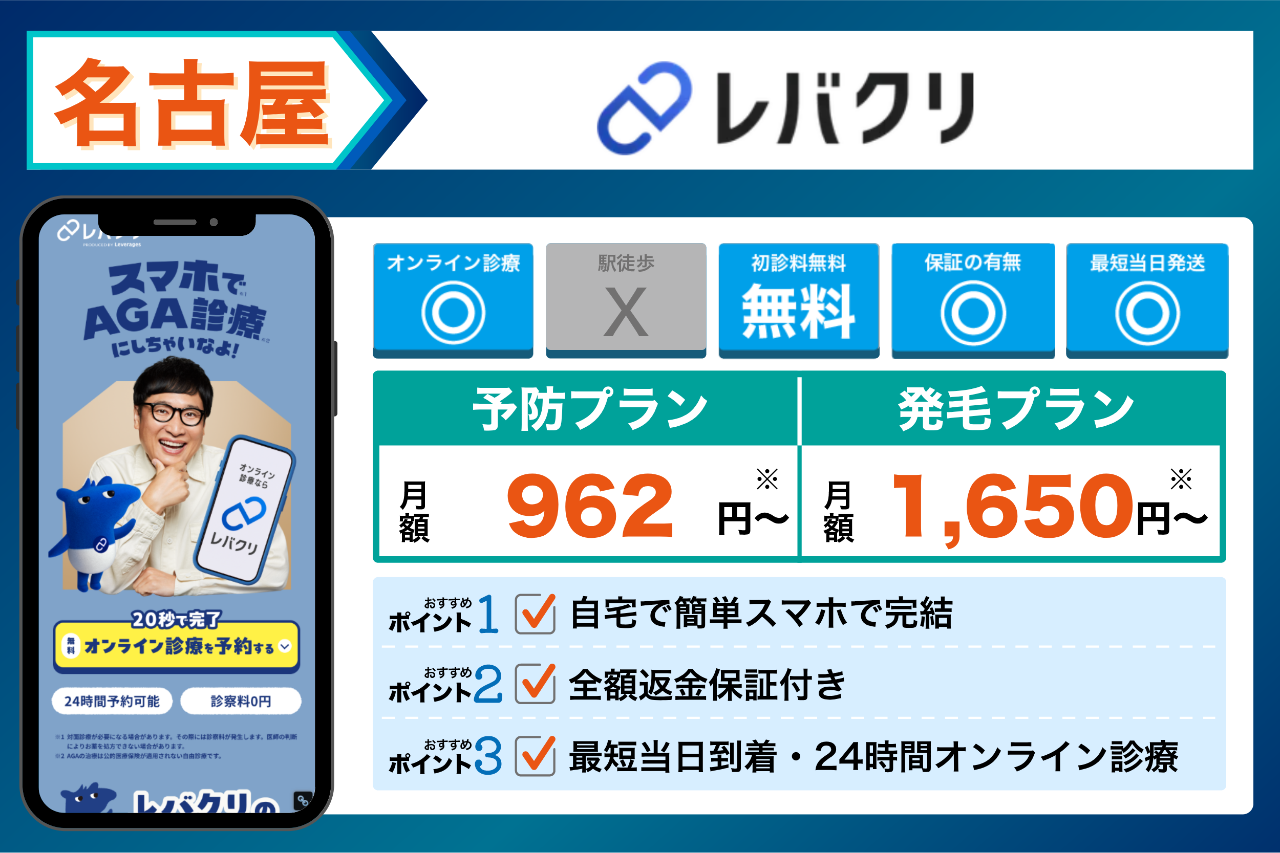 レバクリの基本情報や料金体系をまとめたイラスト画像