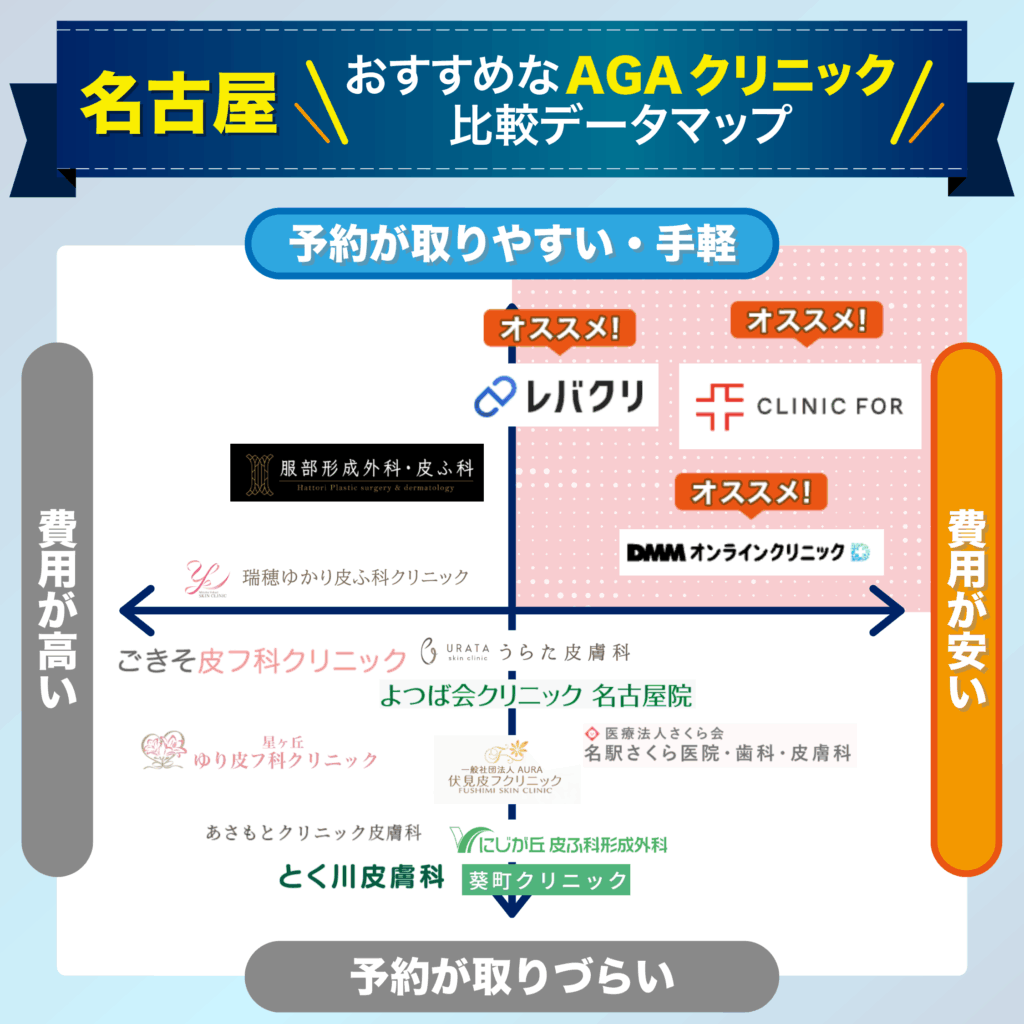 予約の取りやすさ・費用で比較する名古屋のおすすめAGAクリニック比較データマップ