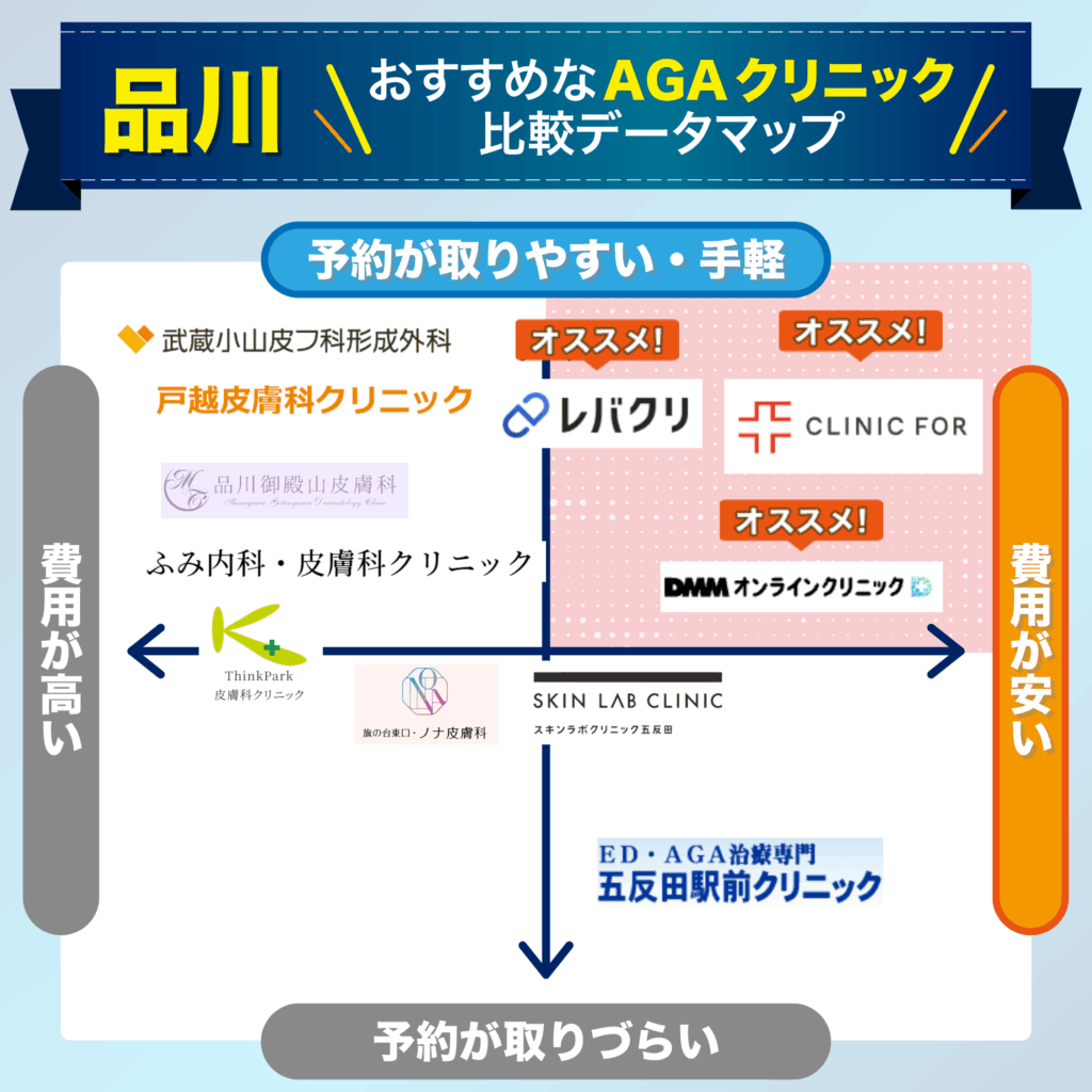 予約の取りやすさ・費用で比較する品川のおすすめAGAクリニック比較データマップ