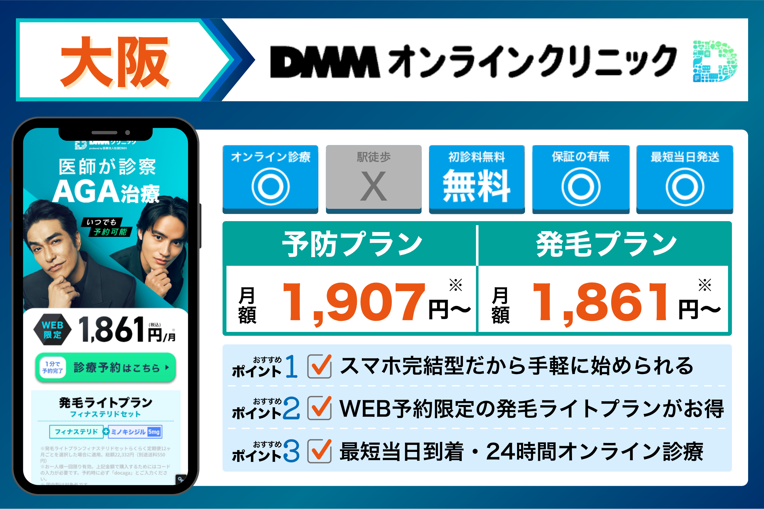 DMMオンラインクリニックの基本情報や料金体系をまとめたイラスト画像