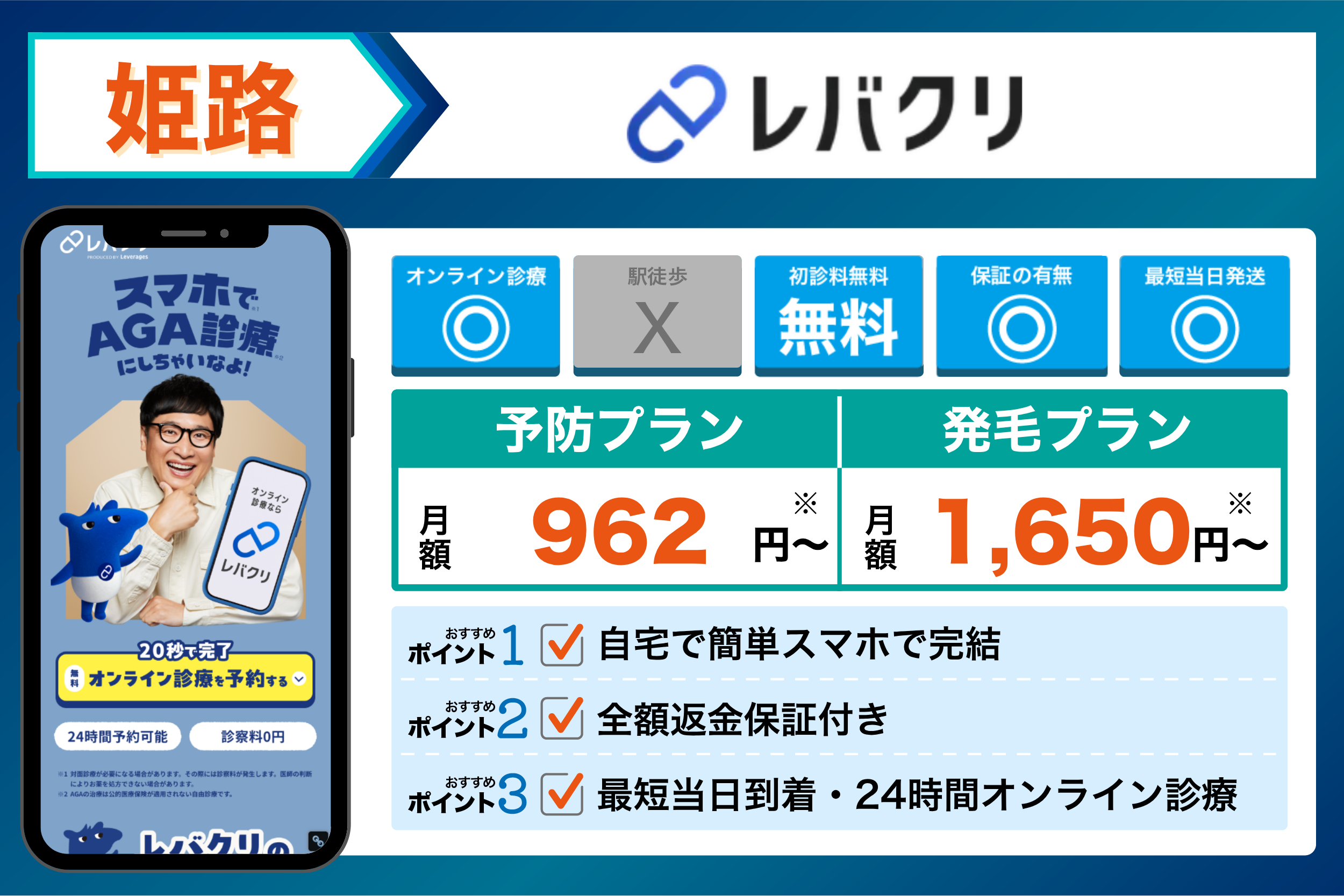 レバクリの基本情報や料金体系をまとめたイラスト画像