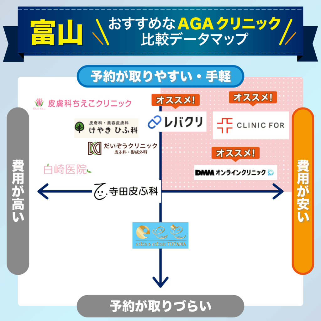 予約の取りやすさ・費用で比較する富山のおすすめAGAクリニック比較データマップ