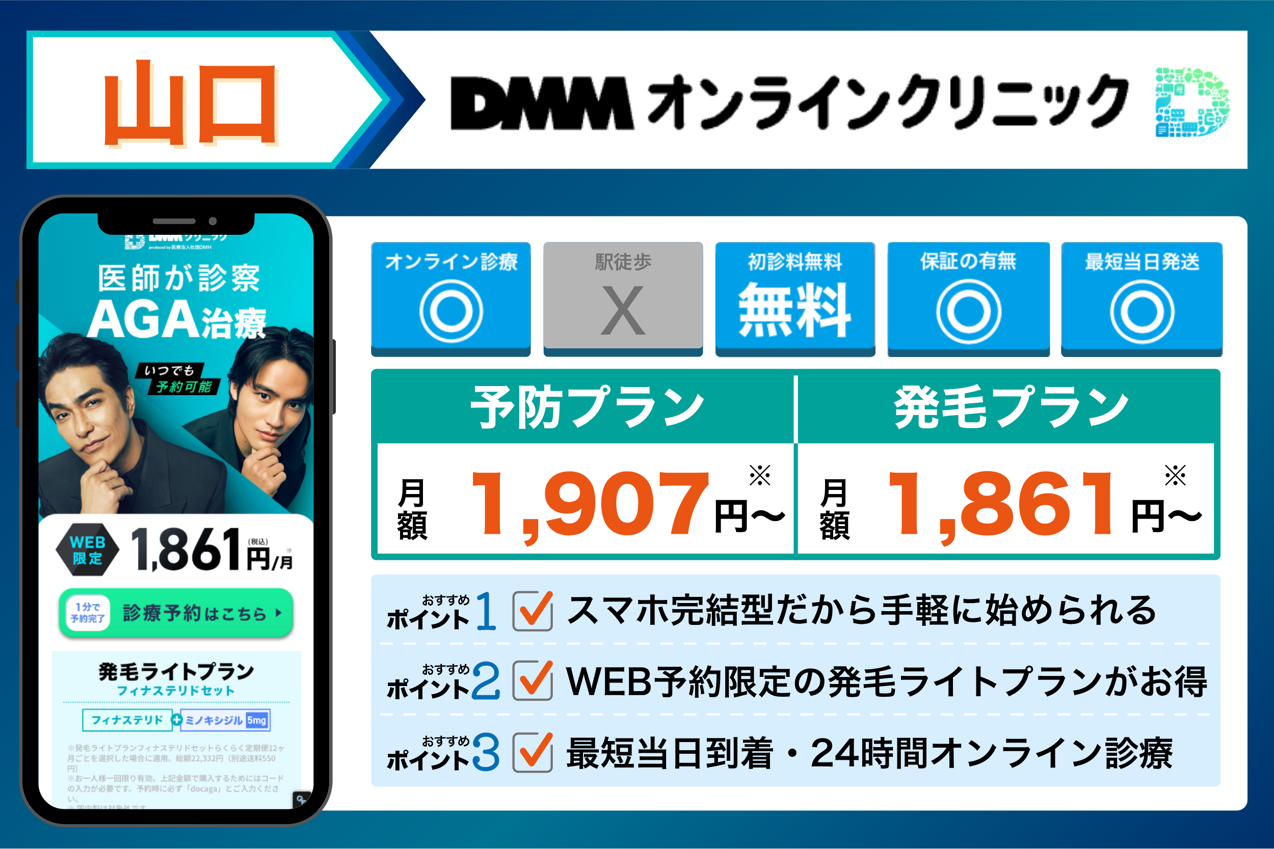 DMMオンラインクリニックの基本情報や料金体系をまとめたイラスト画像