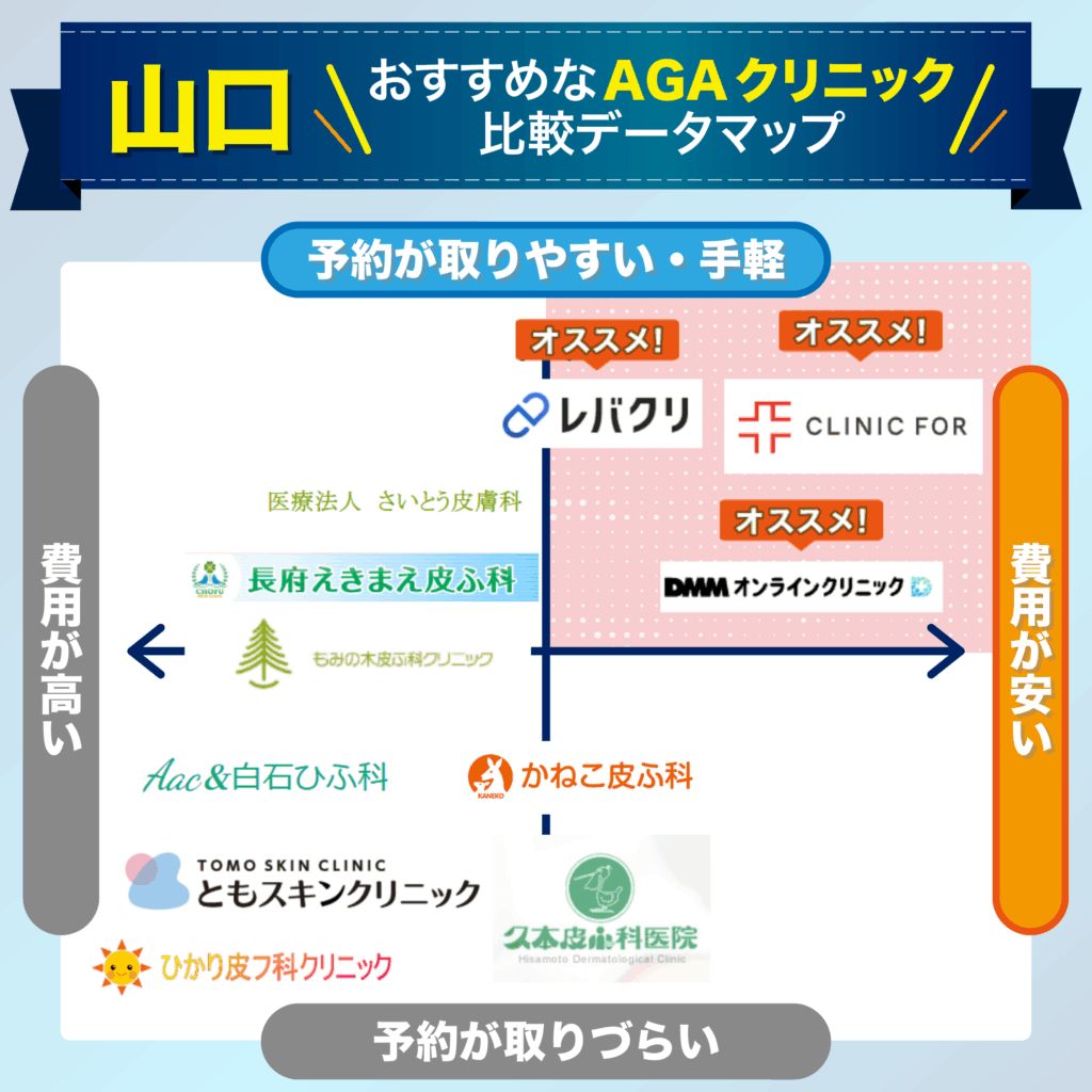 予約の取りやすさ・費用で比較する山口のおすすめAGAクリニック比較データマップ
