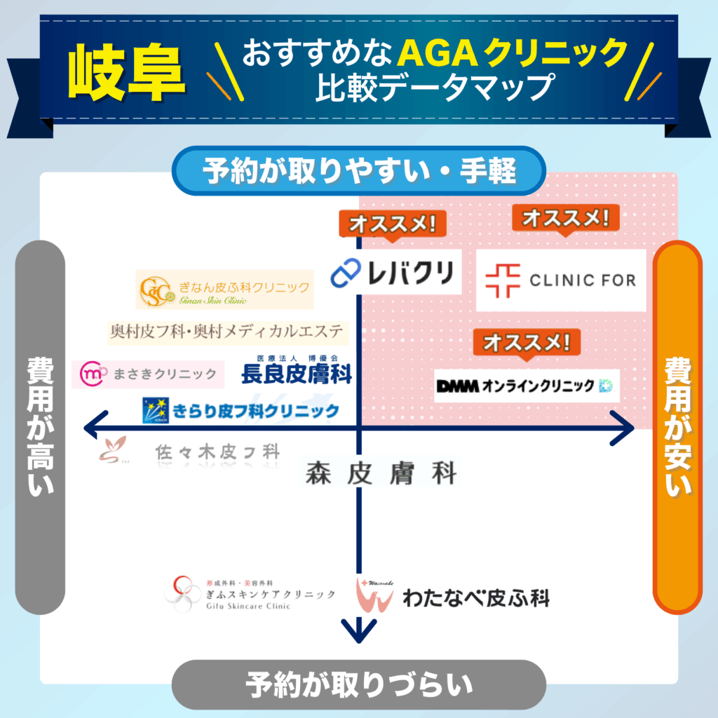 予約の取りやすさ・費用で比較する岐阜のおすすめAGAクリニック比較データマップ