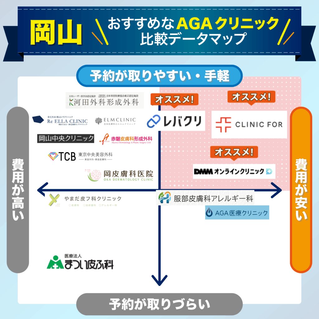 予約の取りやすさ・費用で比較する岡山のおすすめAGAクリニック比較データマップ