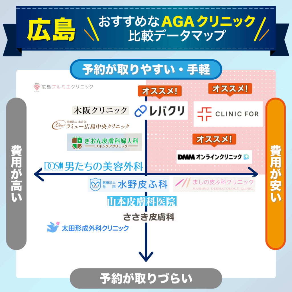 予約の取りやすさ・費用で比較する広島のおすすめAGAクリニック比較データマップ