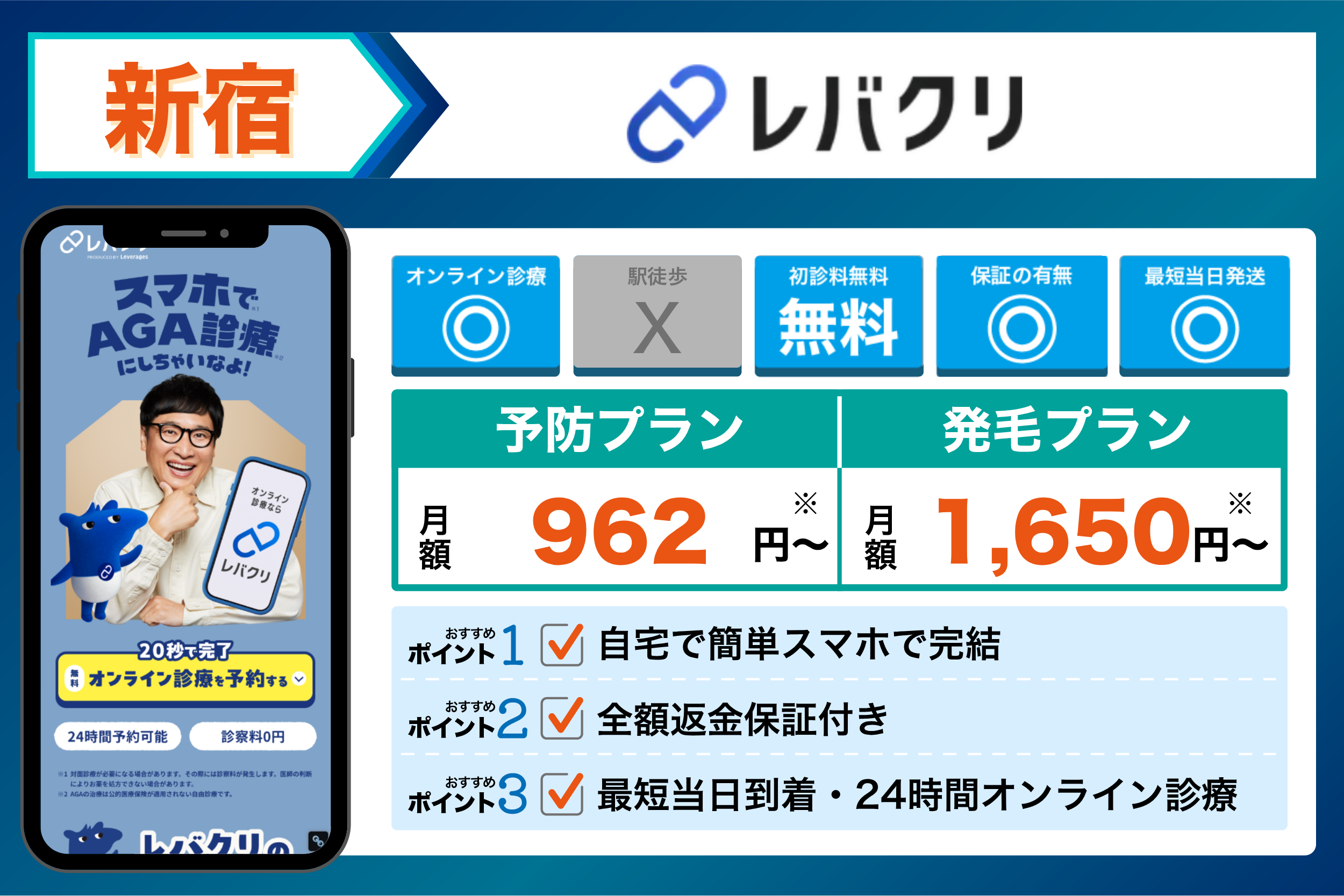 レバクリの基本情報や料金体系をまとめたイラスト画像