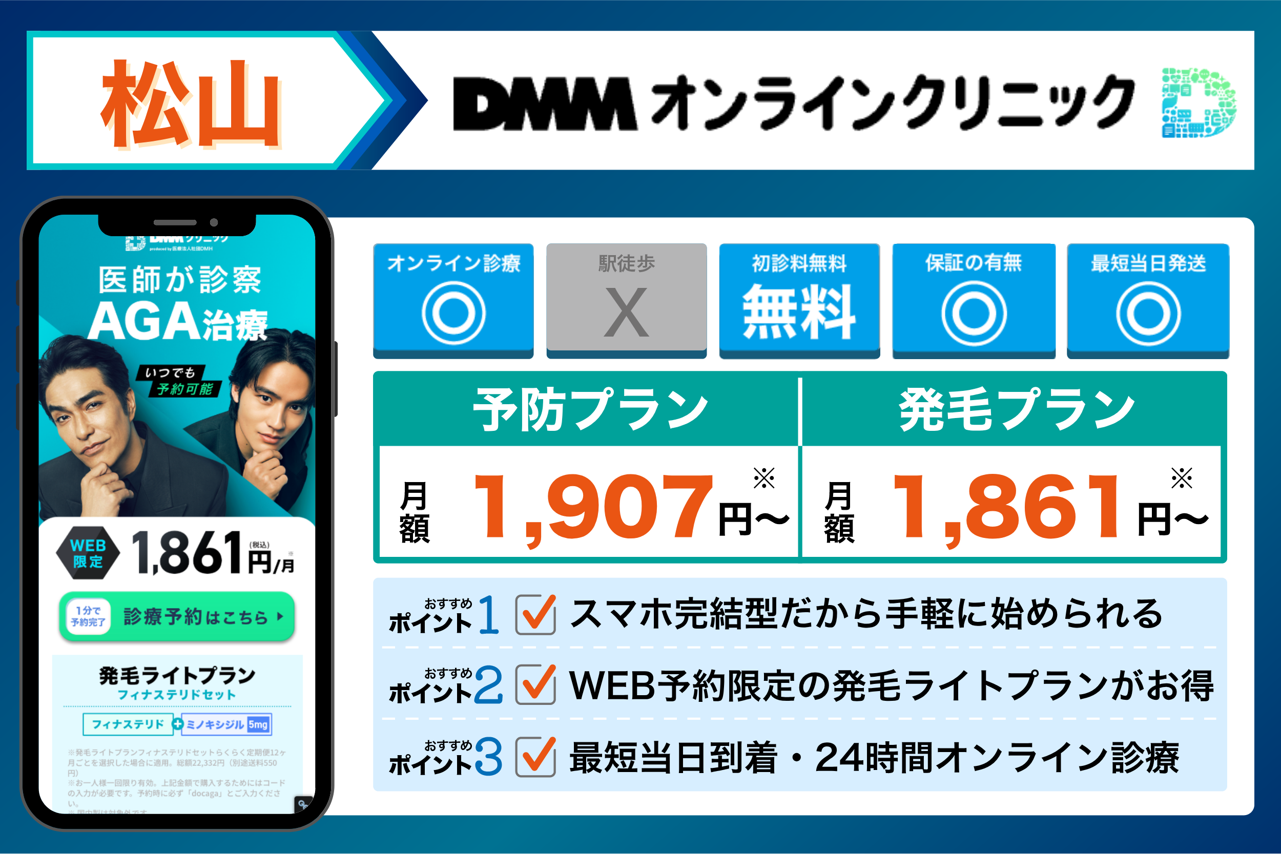 DMMオンラインクリニックの基本情報や料金体系をまとめたイラスト画像