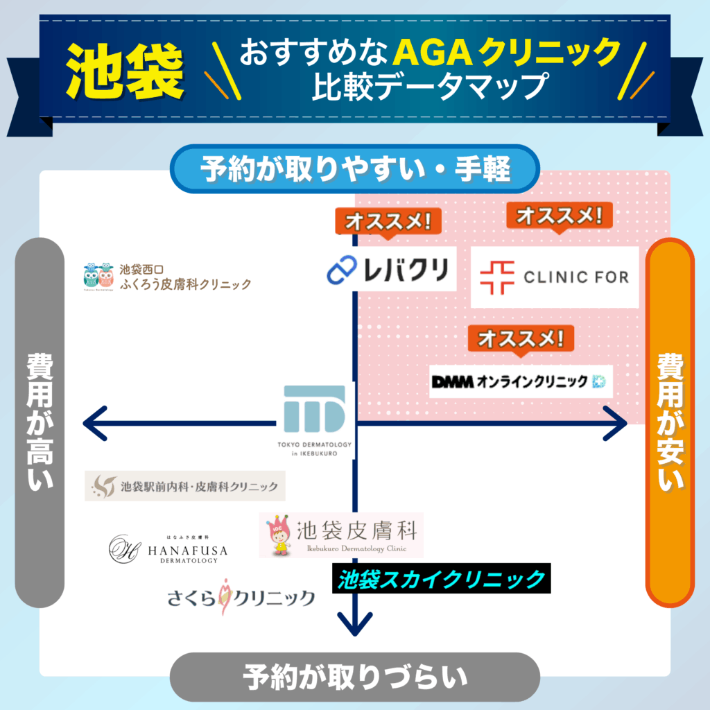 予約の取りやすさ・費用で比較する池袋のおすすめAGAクリニック比較データマップ