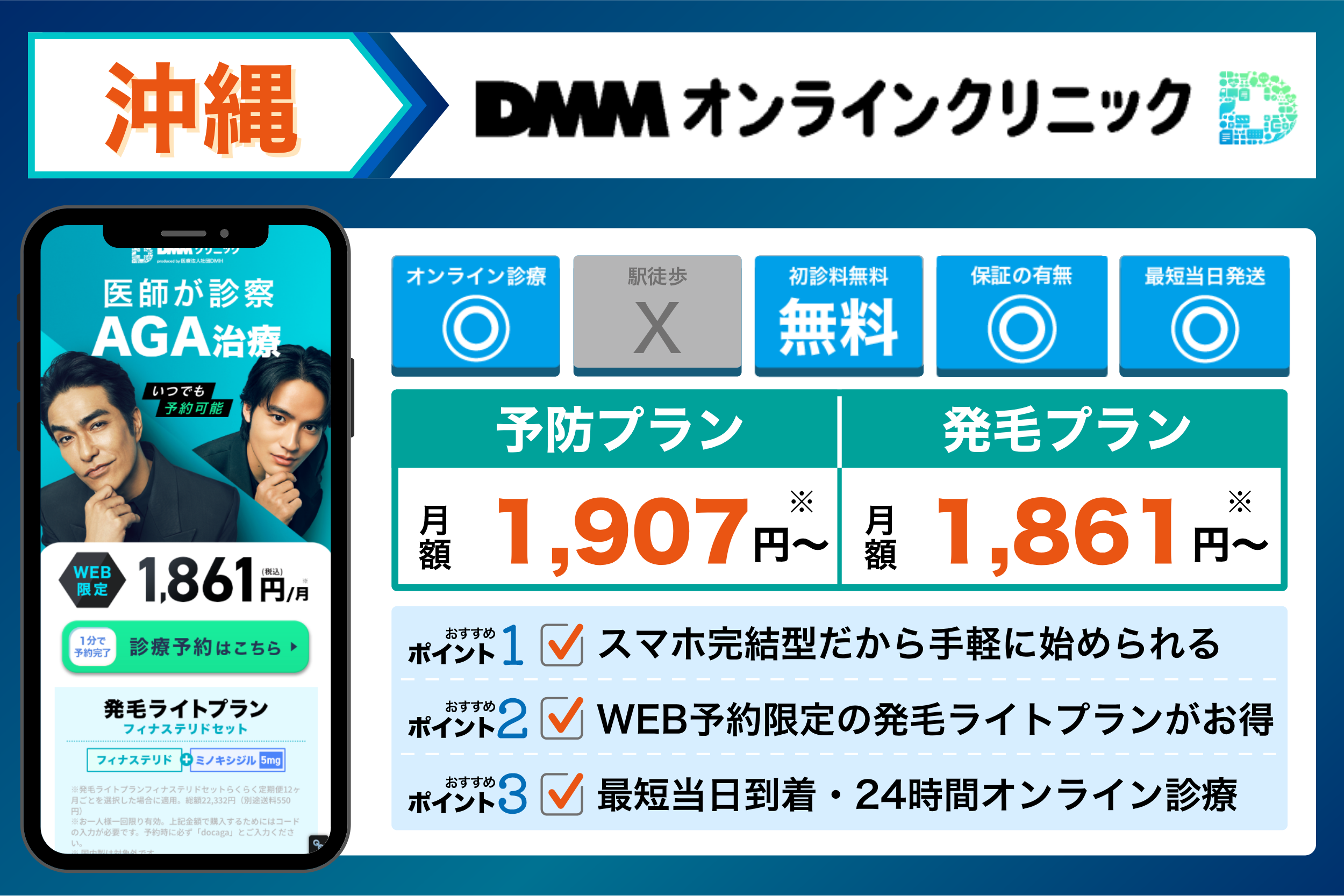DMMオンラインクリニックの基本情報や料金体系をまとめたイラスト画像