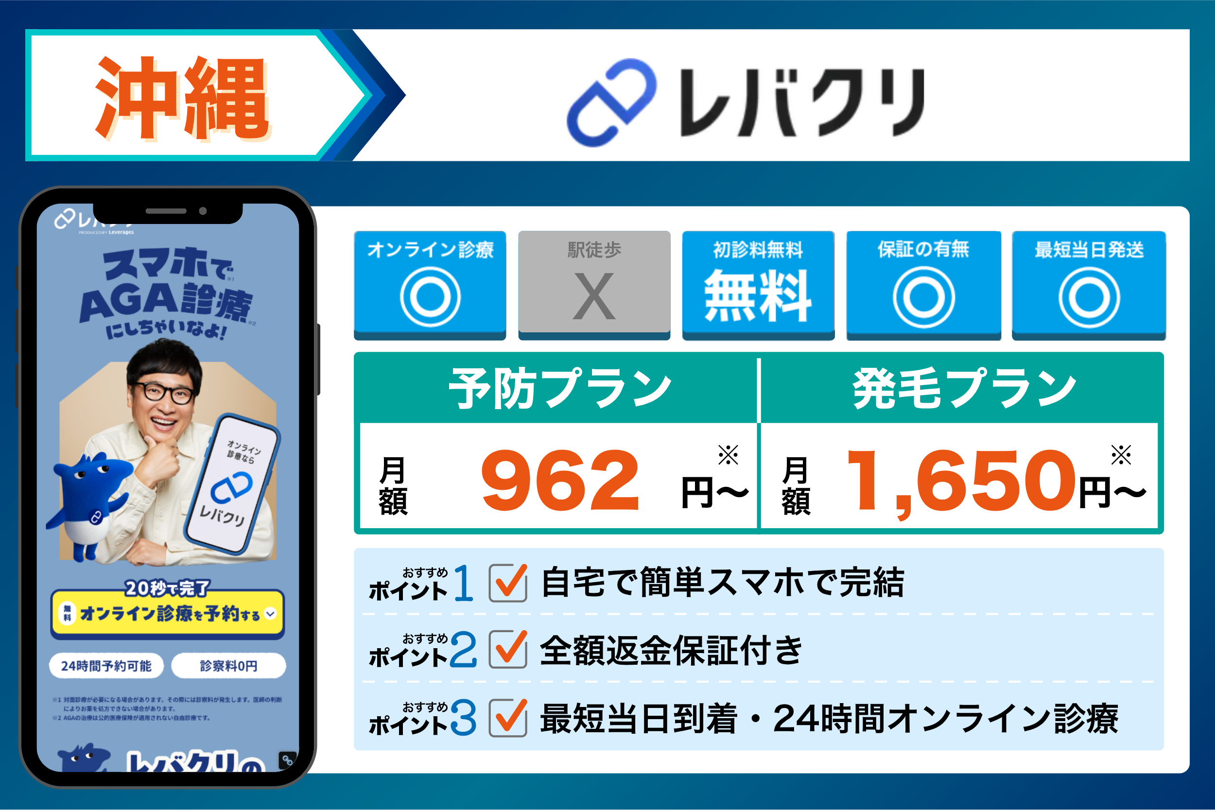 レバクリの基本情報や料金体系をまとめたイラスト画像