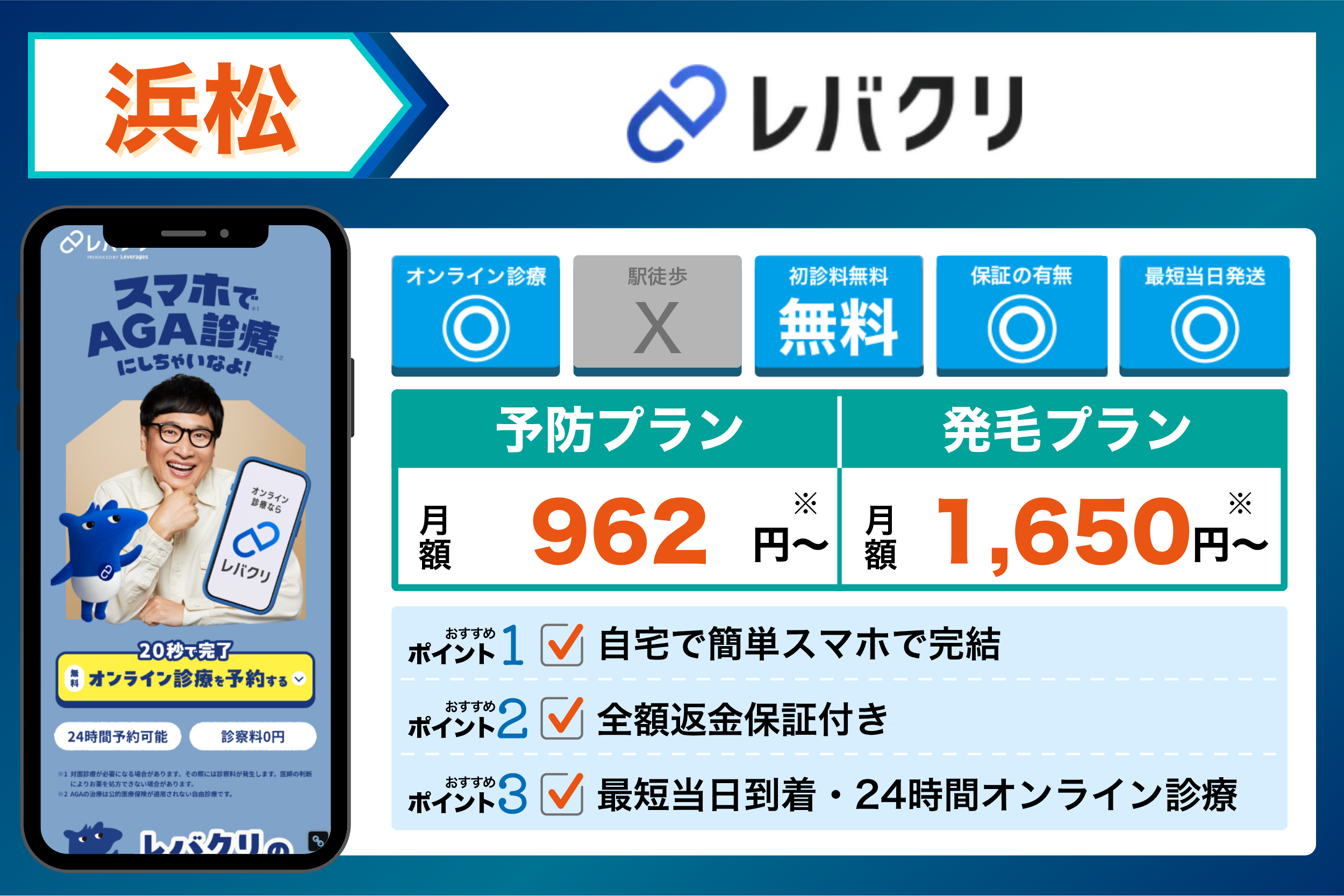 レバクリの基本情報や料金体系をまとめたイラスト画像