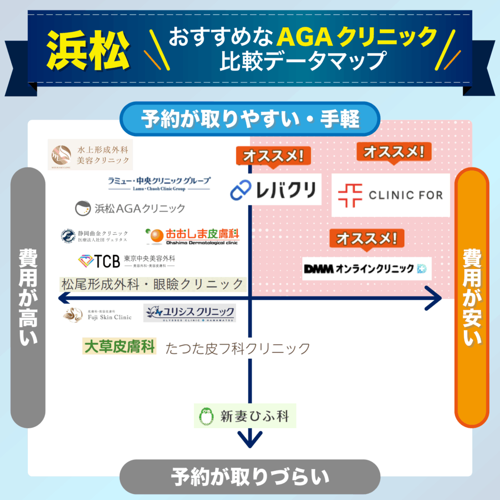 予約の取りやすさ・費用で比較する静岡県浜松市のおすすめAGAクリニック比較データマップ
