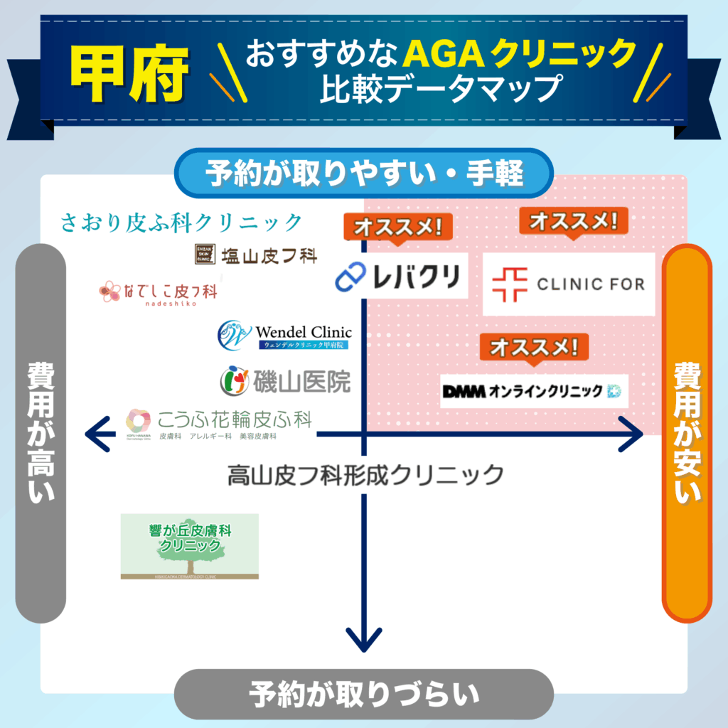 予約の取りやすさ・費用で比較する甲府のおすすめAGAクリニック比較データマップ