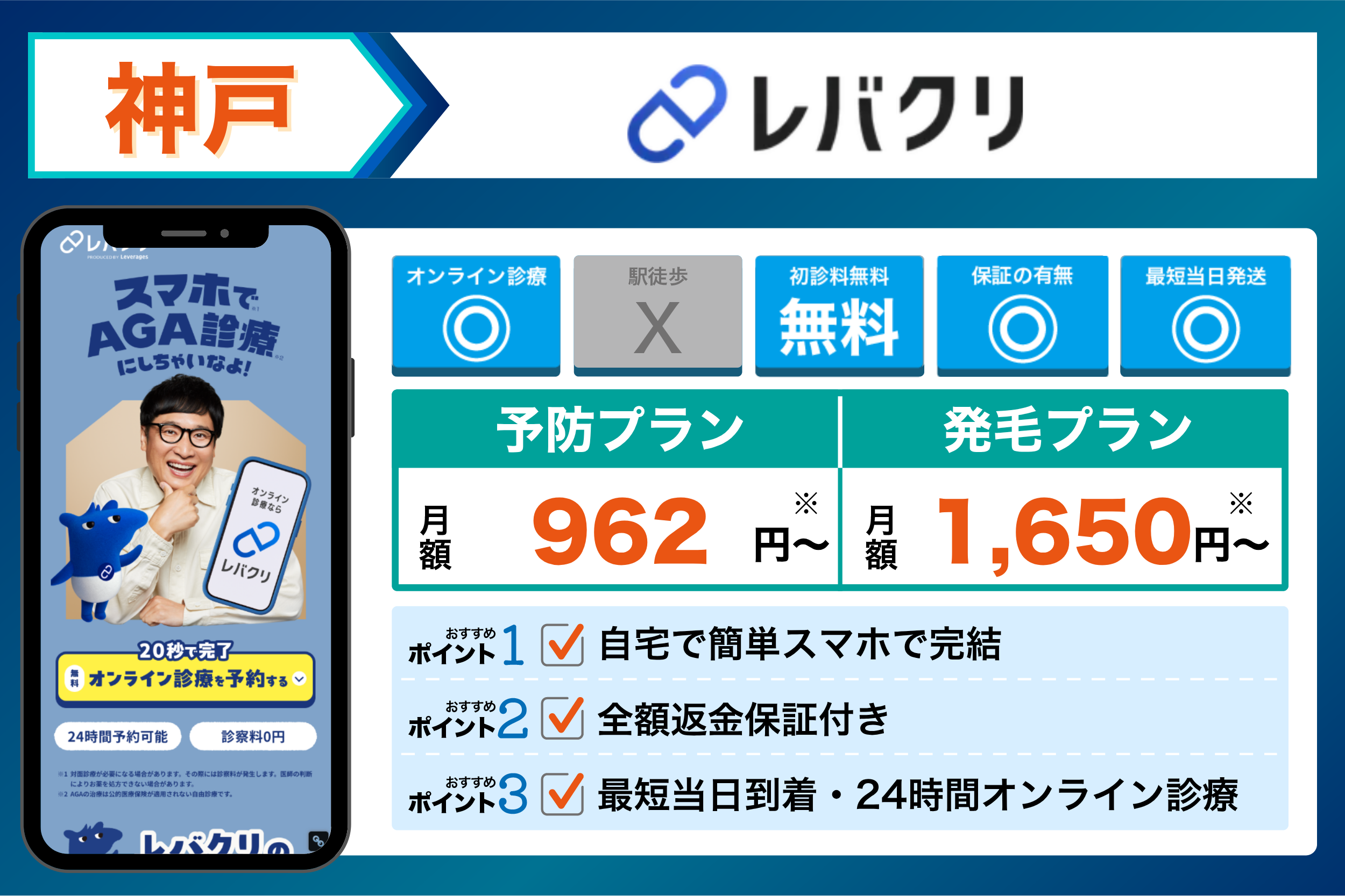 レバクリの基本情報や料金体系をまとめたイラスト画像