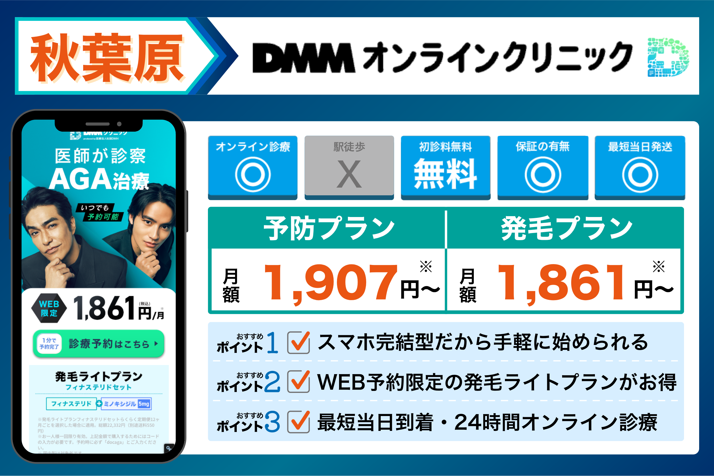 DMMオンラインクリニックの基本情報や料金体系をまとめたイラスト画像