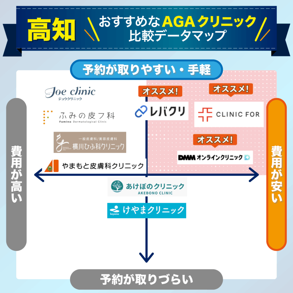 予約の取りやすさ・費用で比較する高知のおすすめAGAクリニック比較データマップ