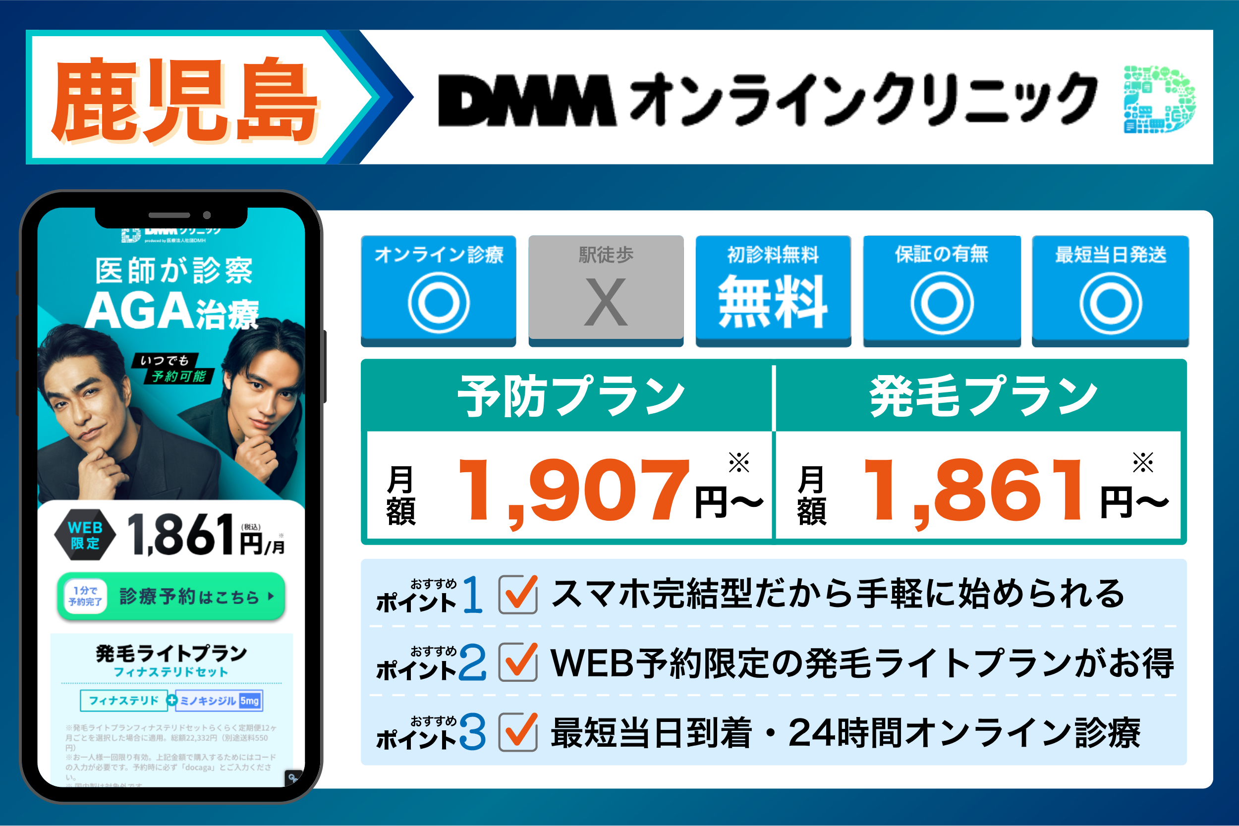 DMMオンラインクリニックの基本情報や料金体系をまとめたイラスト画像