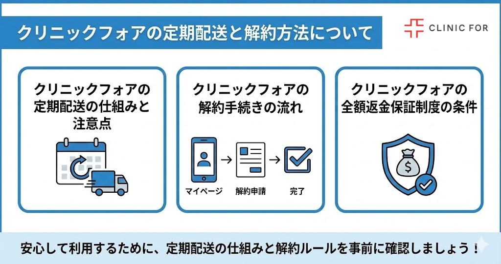 クリニックフォアの定期配送と解約方法について