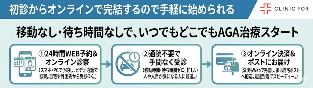初診からオンラインで完結するので手軽に始められる