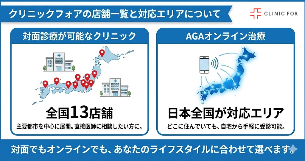 クリニックフォアの店舗一覧と対応エリアについて