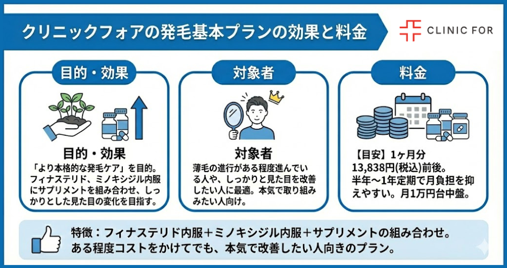 発毛基本プランの効果と料金