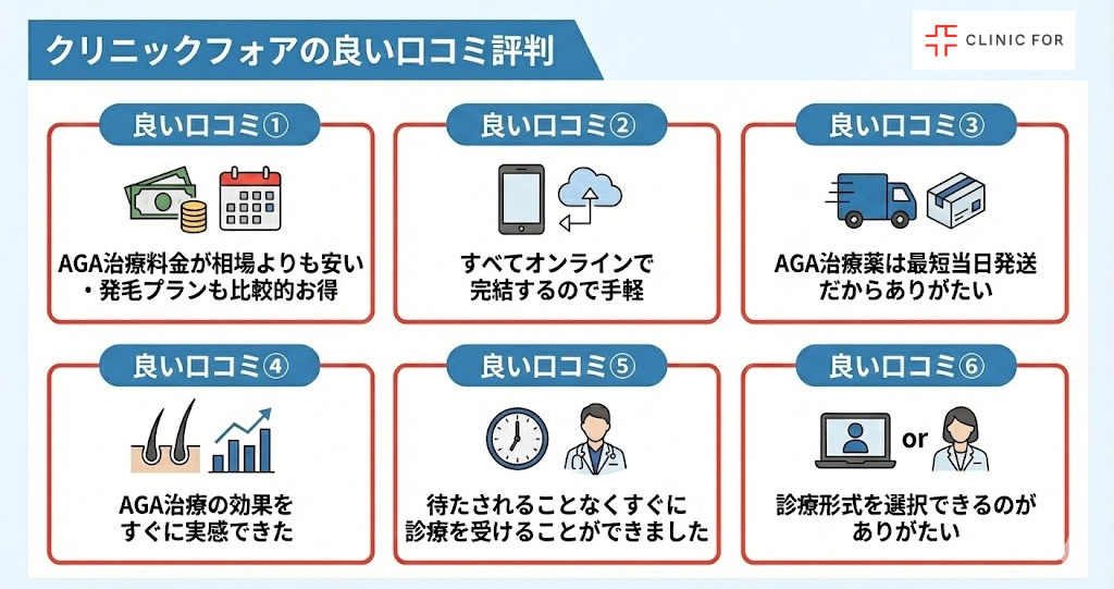 クリニックフォアの良い口コミ評判