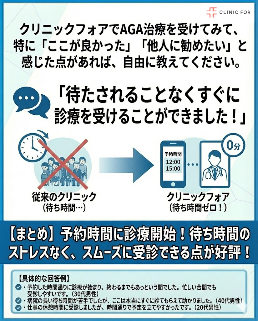 クリニックフォアの誰かに勧めてみたいと思った点に関するアンケート調査結果
