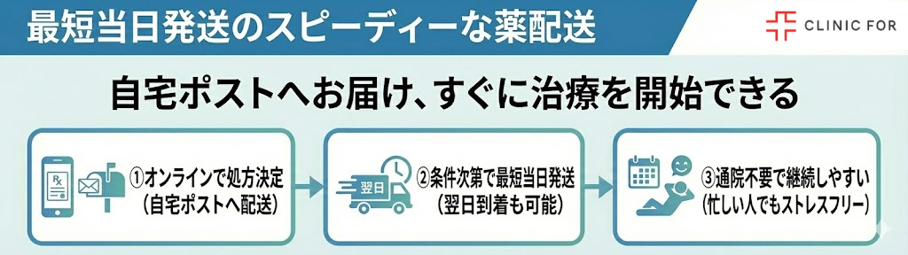 最短当日発送のスピーディーな薬配送