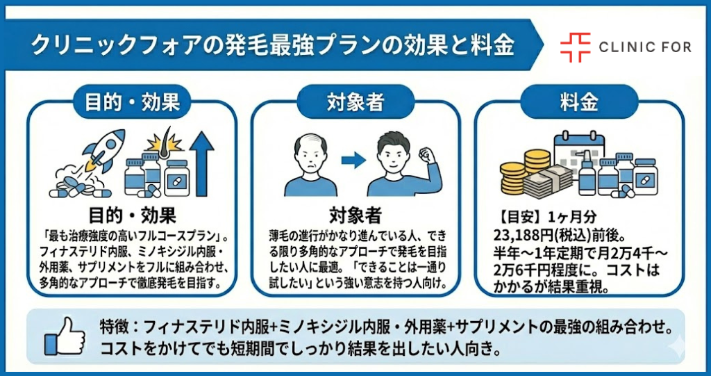 発毛最強プランの効果と料金