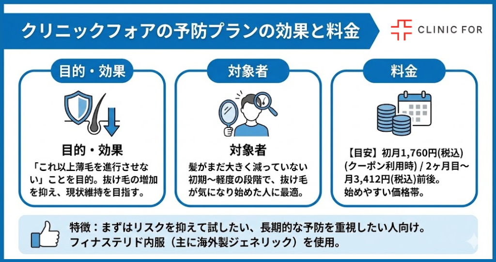 クリニックフォアの予防プランの効果と料金