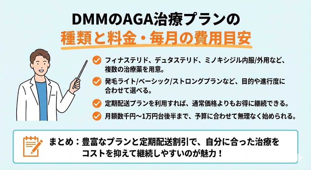 DMMのAGA治療プランの種類と料金・毎月の費用目安