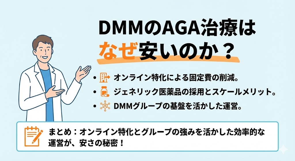 DMMのAGA治療はなぜ安いのか?