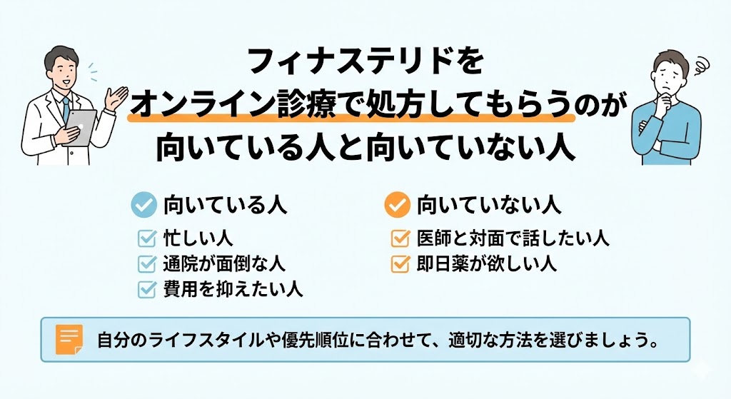 フィナステリドをオンライン診療で処方してもらうのが向いている人と向いていない人