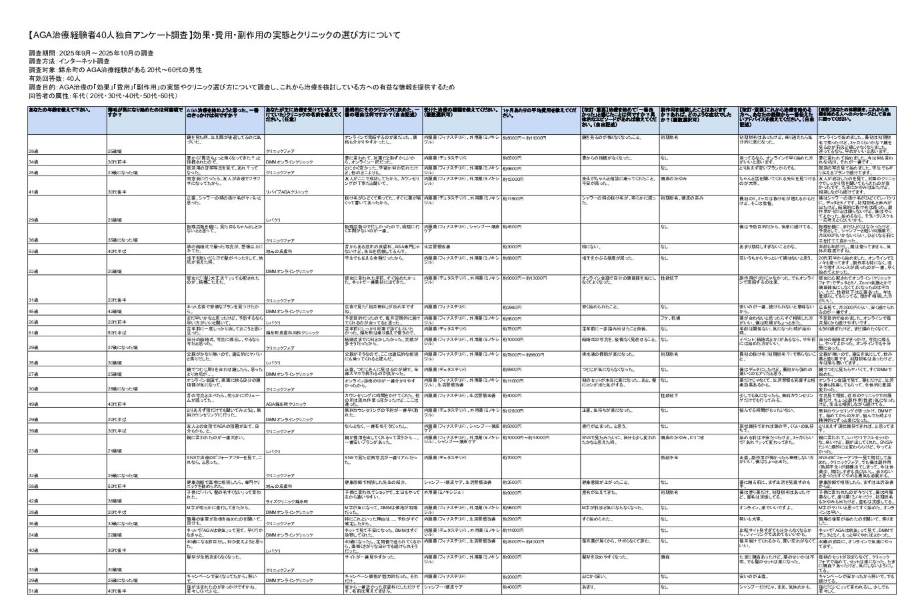 錦糸町のAGA治療経験者40人独自アンケート調査