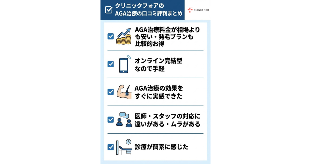 クリニックフォアのAGA治療の口コミ評判まとめ