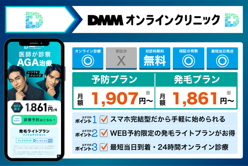 DMMオンラインクリニックの概要や料金プランをまとめたイラスト画像