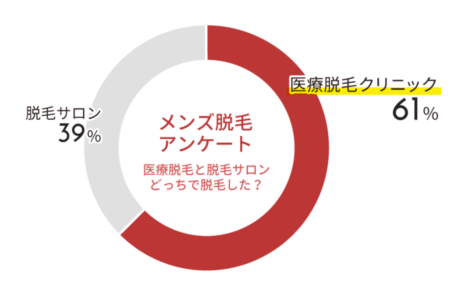 メンズ脱毛アンケート