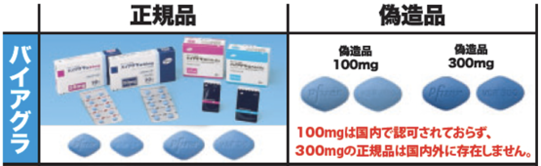 本物か偽物かを見分ける方法