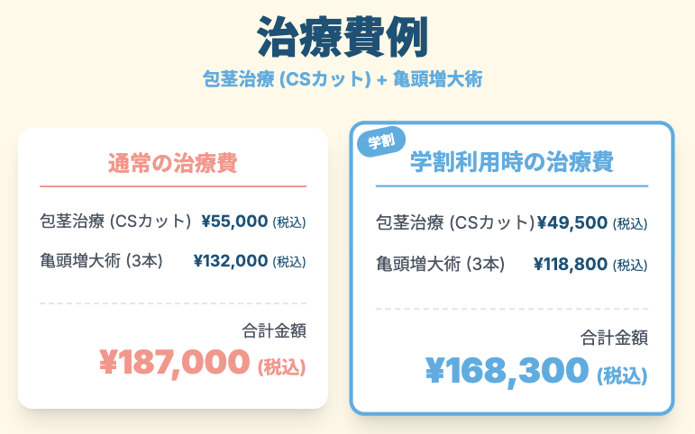ABCクリニックの学割のみ適用した場合の治療費例(包茎治療(真性包茎Sカット)+亀頭増大術)に関するイラスト画像1