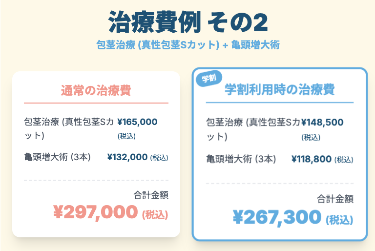 ABCクリニックの学割のみ適用した場合の治療費例(包茎治療(真性包茎Sカット)+亀頭増大術)に関するイラスト画像2