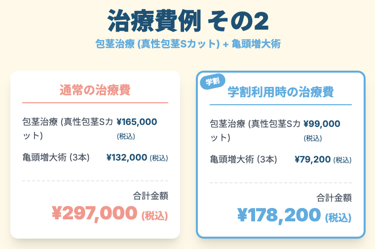 ABCクリニックの学割と3,30,3プロジェクトを併用した場合の治療費例(包茎治療(真性包茎Sカット)+亀頭増大術)に関するイラスト画像2